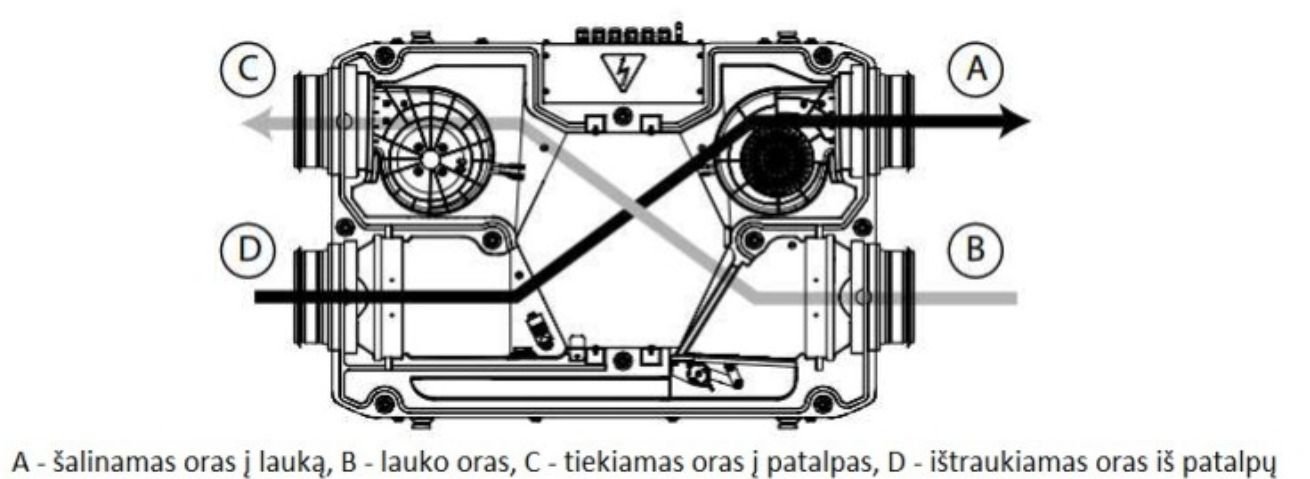 Plokštelinis ENTALPINIS rekuperatorius RECOM EPP3SET su WIFI valdymu - Image 4